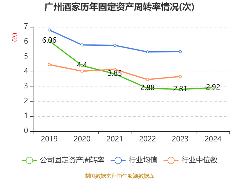 广州酒家：2024年净利润4.94亿元 拟10派4.8元