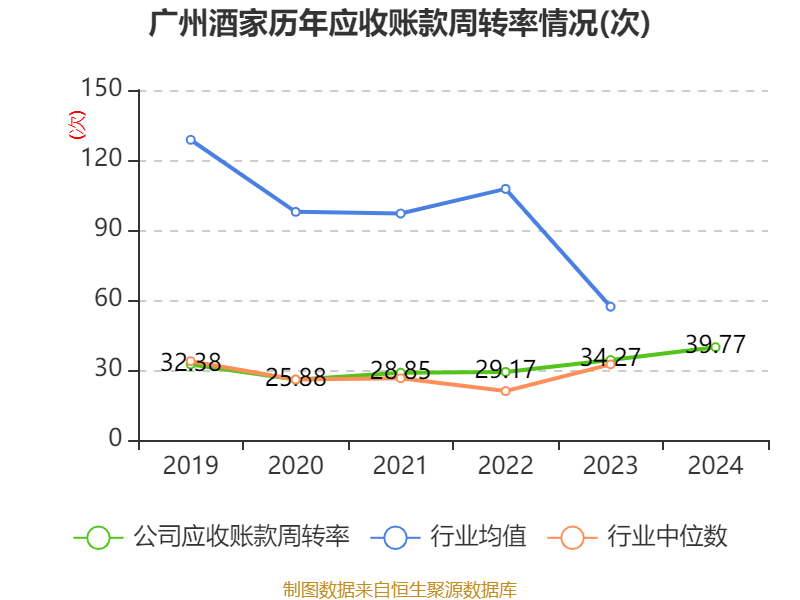 广州酒家：2024年净利润4.94亿元 拟10派4.8元