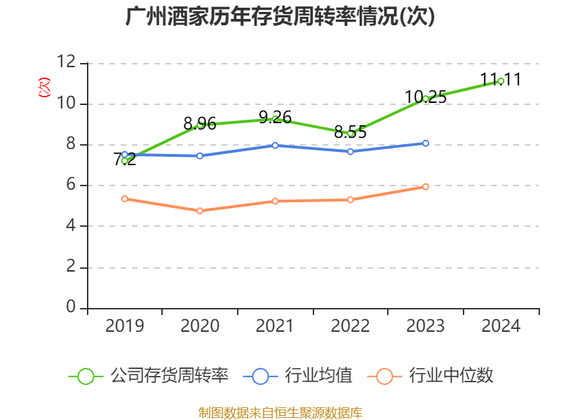 广州酒家：2024年净利润4.94亿元 拟10派4.8元