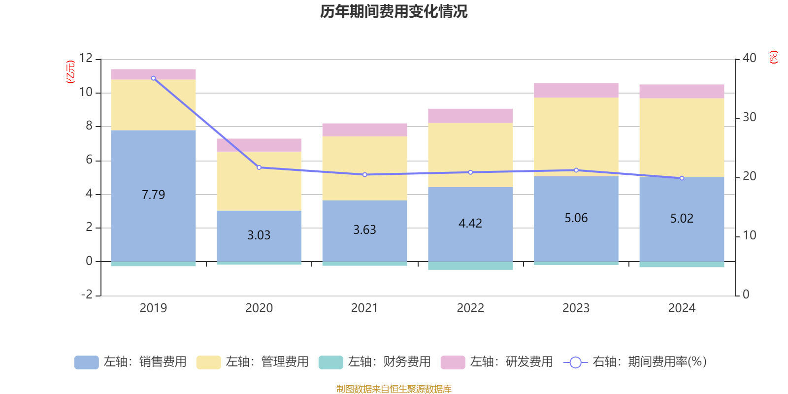 广州酒家：2024年净利润4.94亿元 拟10派4.8元