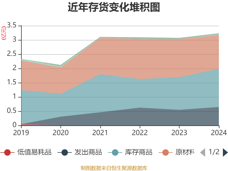 广州酒家：2024年净利润4.94亿元 拟10派4.8元
