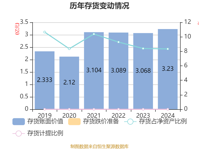 广州酒家：2024年净利润4.94亿元 拟10派4.8元
