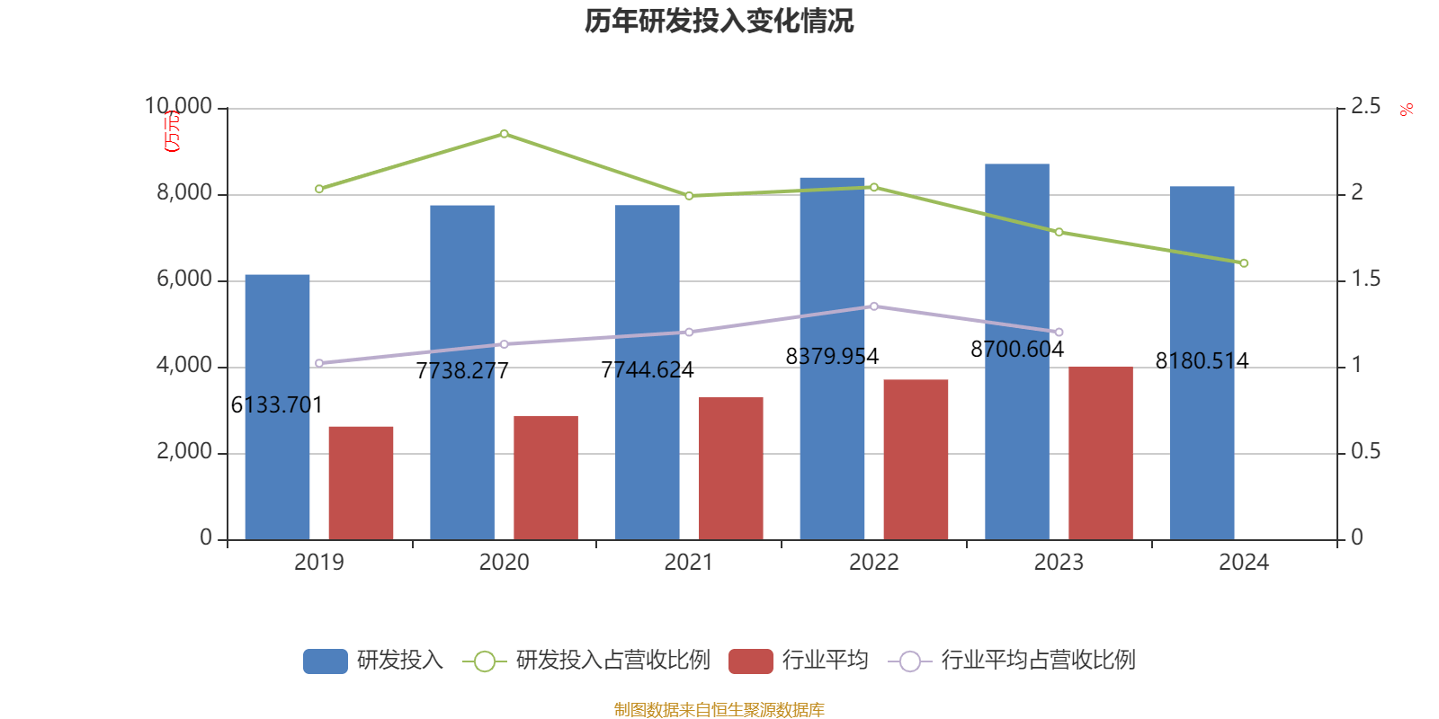 广州酒家：2024年净利润4.94亿元 拟10派4.8元