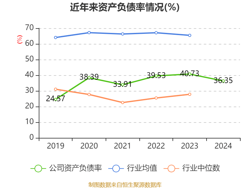 广州酒家：2024年净利润4.94亿元 拟10派4.8元