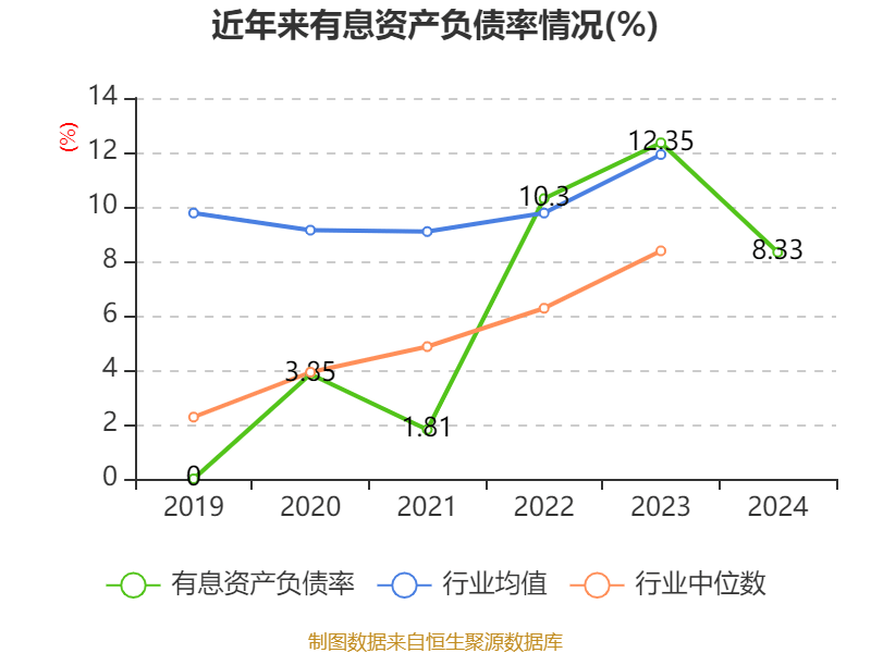 广州酒家：2024年净利润4.94亿元 拟10派4.8元