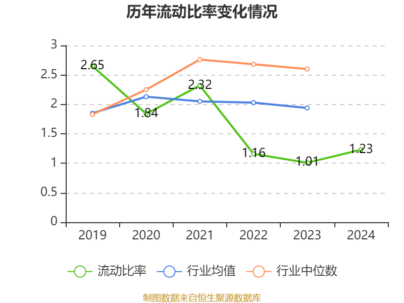 广州酒家：2024年净利润4.94亿元 拟10派4.8元
