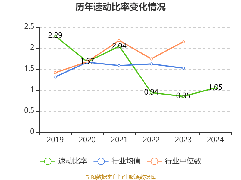 广州酒家：2024年净利润4.94亿元 拟10派4.8元