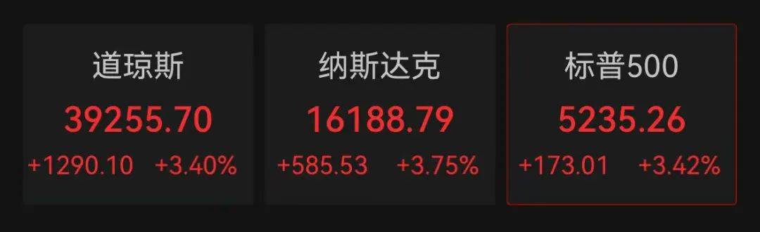 美股集体高开，全线大涨！英伟达涨超7%