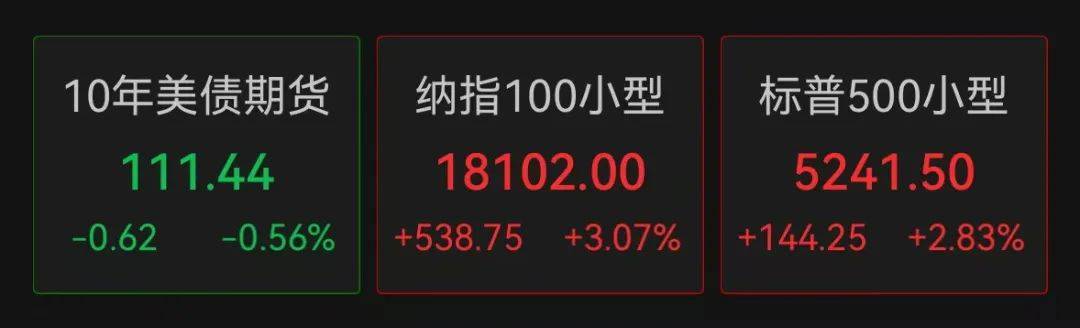 美股集体高开，全线大涨！英伟达涨超7%