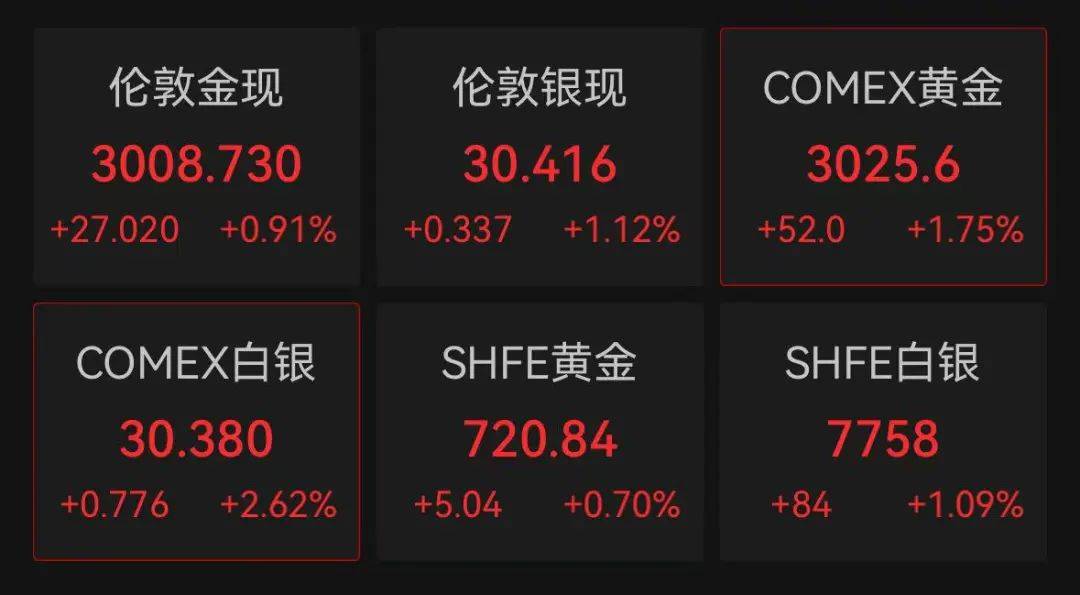 美股集体高开，全线大涨！英伟达涨超7%