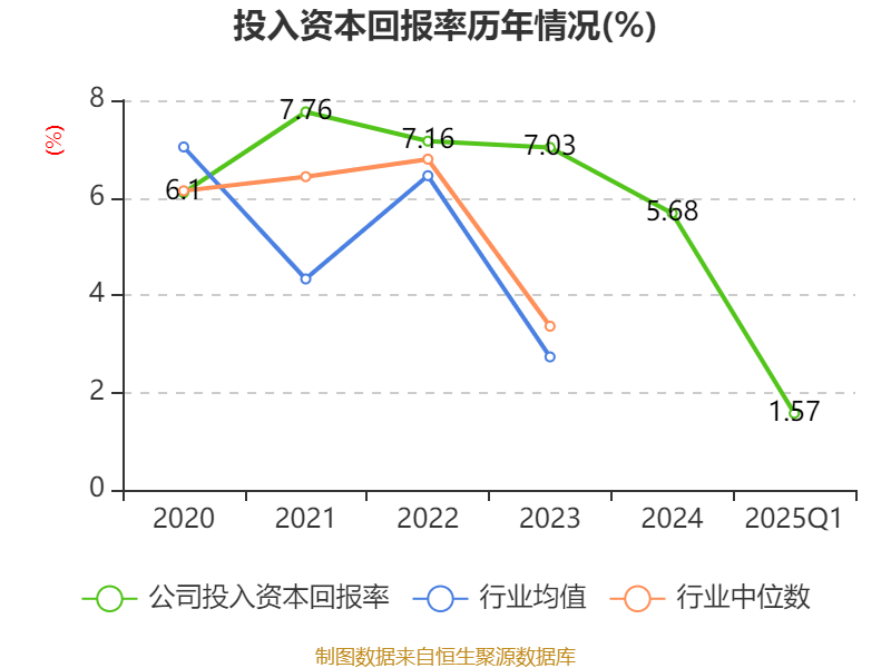 中兴通讯：2025年一季度净利润24.53亿元